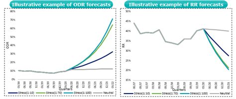 Recalibration of Macroeconomic Models - BW Businessworld