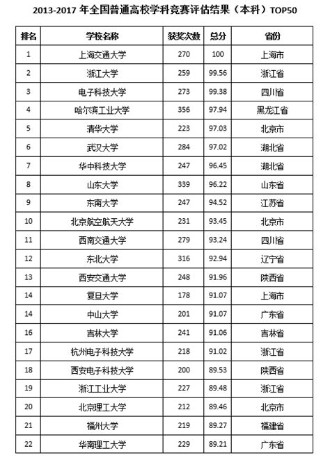 上海交通大学25个学科在全国第四轮学科评估中进入A档|上海交通大学|学科|评估_新浪新闻