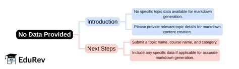 Mind Map: PDF Download