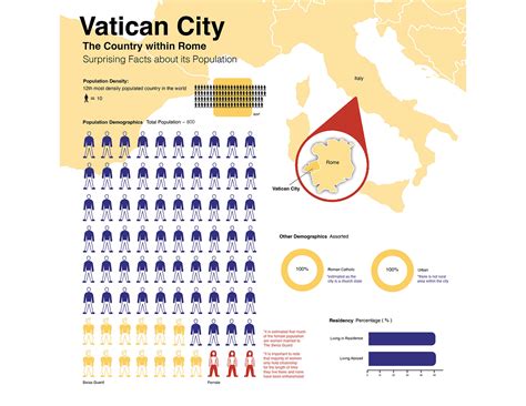 Population Of Vatican City