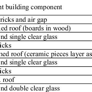 Therm U-value 的图像结果
