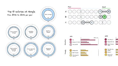 Data Visualisation Tutorial 的图像结果