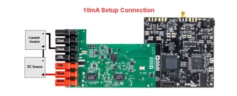 EVAL-CN0560-FMCZ Evaluation Board - ADI | Mouser