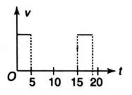 Figure shows the position time graph for a particle in one dimensional ...