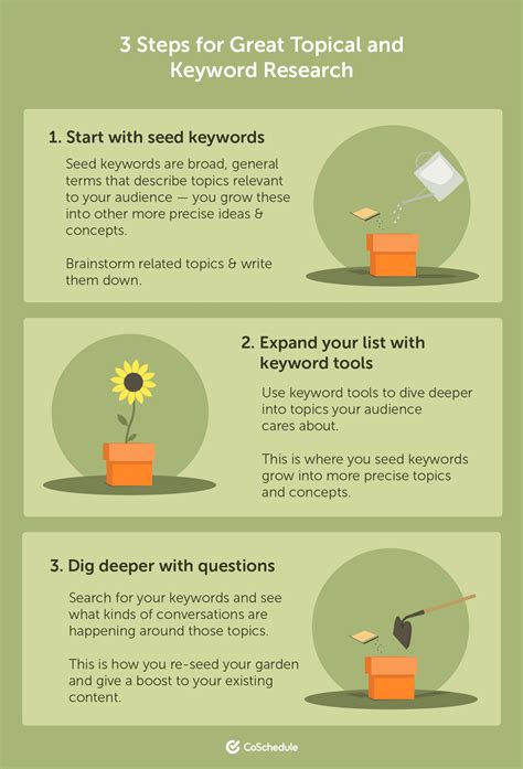 Content Strategy 的图像结果