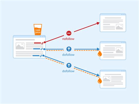 Search Engine Indexing Tutorial 的图像结果