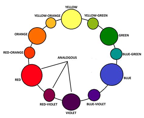 Image result for Compatible Color Combinations
