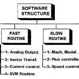 Image result for Software Implementation Framework