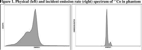 PNE vs WBA 的图像结果