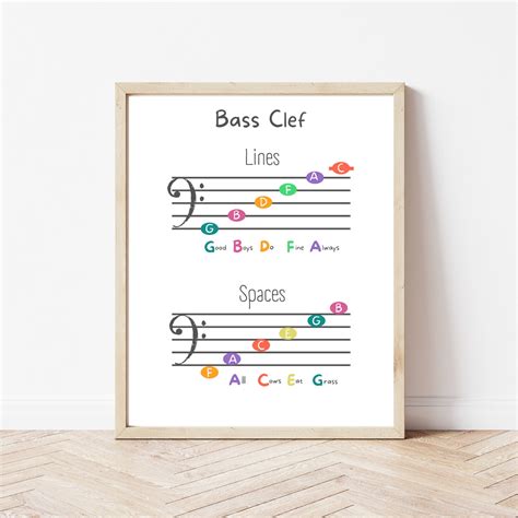 Treble Clef and Bass Clef Printable Poster Music Theory - Etsy