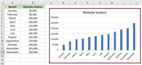 Image result for How to Add Trendline to Excel Graph