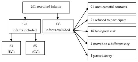 Association between Contextual Factors and Affordances in the Home ...