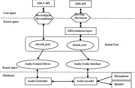 Image result for Linux Sound Control Panel