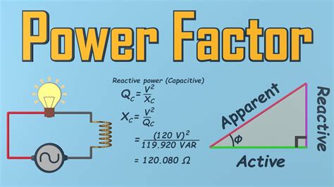 Image result for Reactive Power Explained