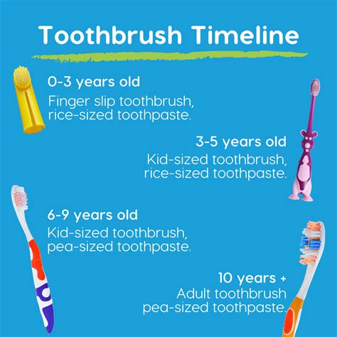 Image result for Pediatric Toothpaste