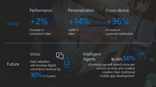 VB.NET Modernization Azure 的图像结果
