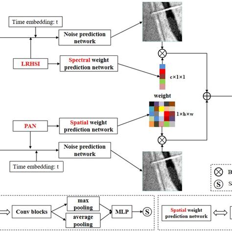 Diffusion Model Unet 的图像结果