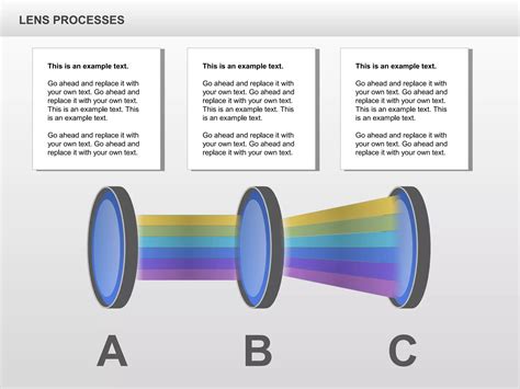 Lens Process Flow Chart 的图像结果