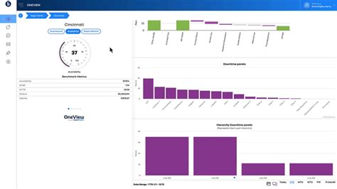 Image result for OneView Tutorials