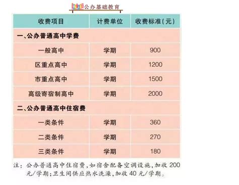 邯郸职业技术学院学费2023年一年多少钱，附各专业最新收费标准明细表