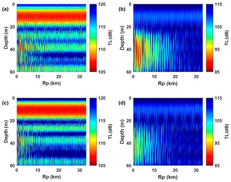 Impact of Internal Solitary Wave on Acoustic Propagation Based on ...
