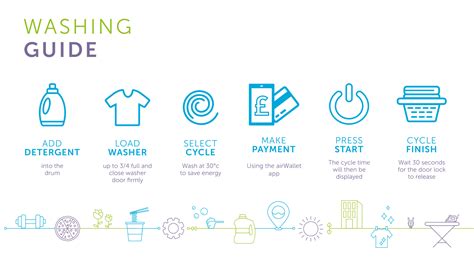 Image result for How to Use Common Washing Machine at US