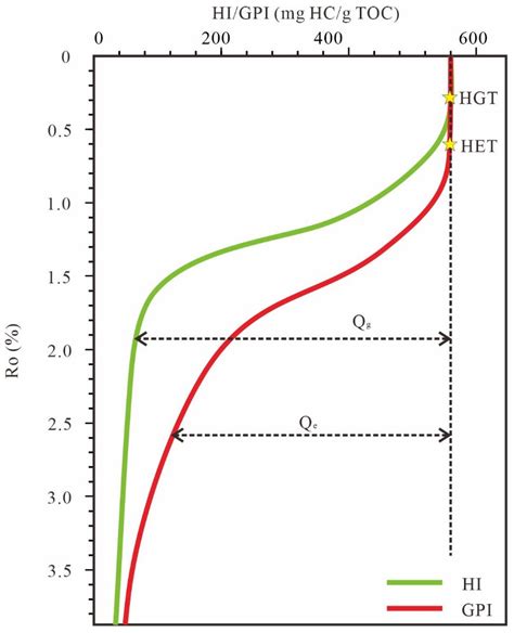 Application of the Hydrocarbon Generation Potential Method in Resource ...