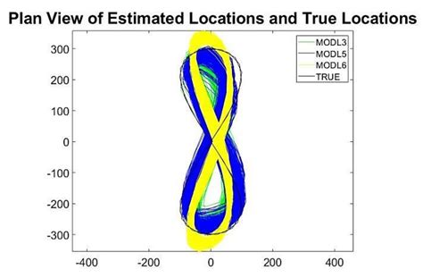 Engineering Applications of Adaptive Kalman Filtering Based on Singular ...