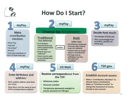 Traditional Vs Roth Tsp