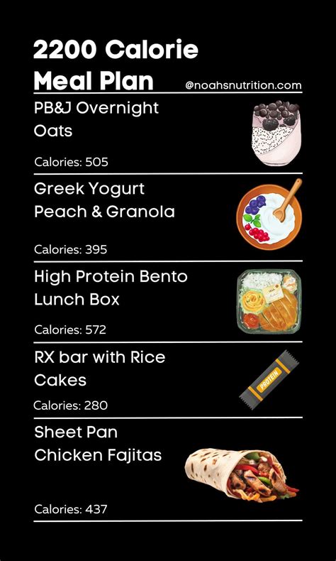 2200 Calorie Meal Plan [Dietitian Developed] - High Protein