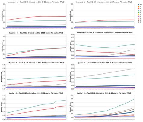 Aircraft Fleet Health Monitoring with Anomaly Detection Techniques