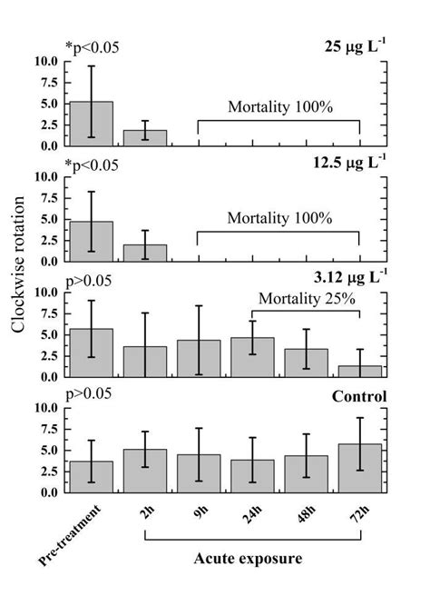 Image result for Rotations Clockwise and Counterclockwise Test