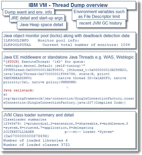 Image result for Java Thread Dump