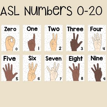 ASL Number Signs 的图像结果