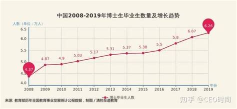 教育部2020年教育发展统计公报出炉,中国14亿人有多少博士? - 知乎