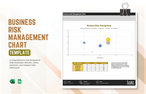 Business Risk Management 的图像结果