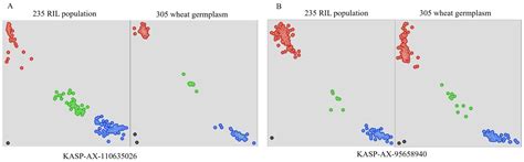 Exploration of Genomic Regions Associated with Fusarium Head Blight ...