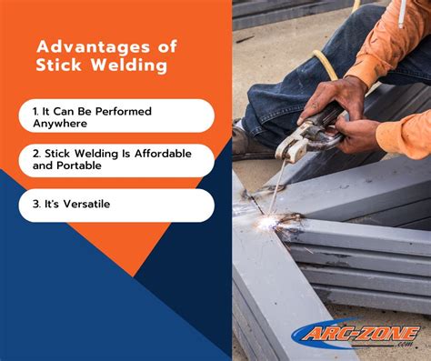 How Stick Welding Works 的图像结果
