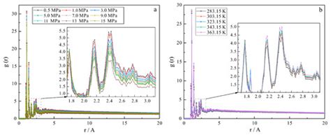 Molecular Dynamics Simulation of Methane Adsorption and Diffusion: A ...