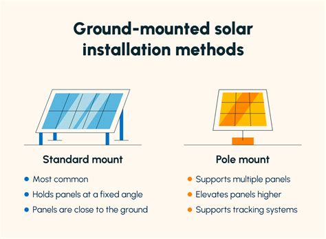How Ground-Mounted Solar Panels Work – Solartap