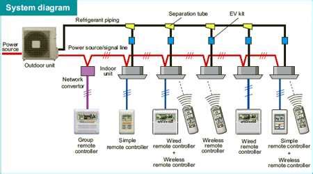 VRF System Layout 的图像结果