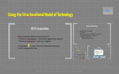 Image result for Structurational Model of Technology