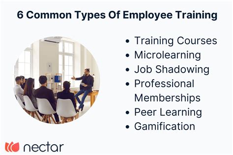 Image result for Training Programs