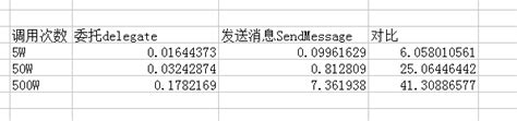 SendMessage Unity 的图像结果