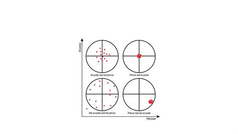 Sample Size Calculation for Comparative Study 的图像结果