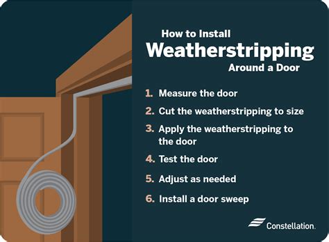 Put Weather Stripping On Front Door at Mitchell Blevins blog