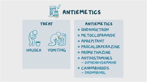 Antiemetics: Nursing pharmacology - Osmosis Video Library