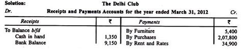 Preparing Income and Expenditure Accounts - Commerce PDF Download