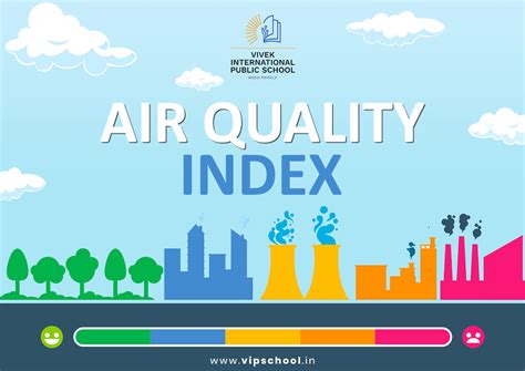 Air Quality Index (AQI) - Basics you should know!