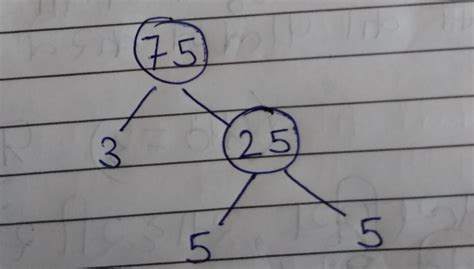 2. Make factor tree of 75 - Brainly.in